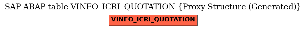 E-R Diagram for table VINFO_ICRI_QUOTATION (Proxy Structure (Generated))
