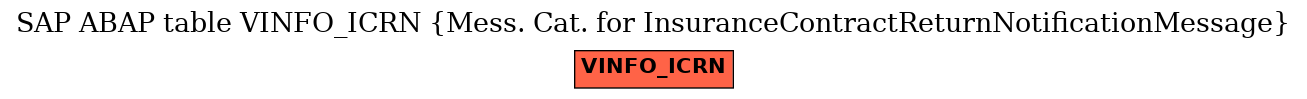 E-R Diagram for table VINFO_ICRN (Mess. Cat. for InsuranceContractReturnNotificationMessage)