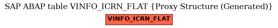 E-R Diagram for table VINFO_ICRN_FLAT (Proxy Structure (Generated))