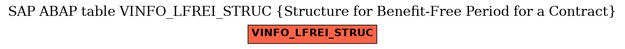 E-R Diagram for table VINFO_LFREI_STRUC (Structure for Benefit-Free Period for a Contract)