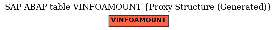 E-R Diagram for table VINFOAMOUNT (Proxy Structure (Generated))