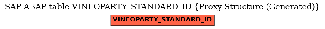 E-R Diagram for table VINFOPARTY_STANDARD_ID (Proxy Structure (Generated))