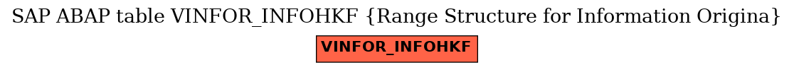 E-R Diagram for table VINFOR_INFOHKF (Range Structure for Information Origina)