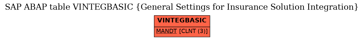 E-R Diagram for table VINTEGBASIC (General Settings for Insurance Solution Integration)