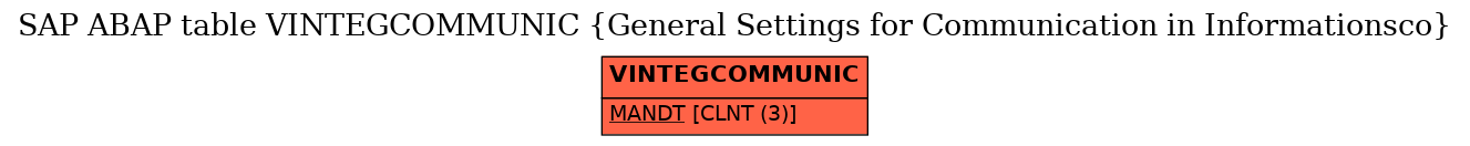 E-R Diagram for table VINTEGCOMMUNIC (General Settings for Communication in Informationsco)