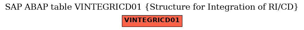 E-R Diagram for table VINTEGRICD01 (Structure for Integration of RI/CD)