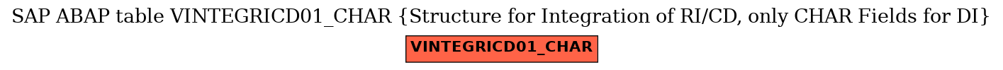 E-R Diagram for table VINTEGRICD01_CHAR (Structure for Integration of RI/CD, only CHAR Fields for DI)