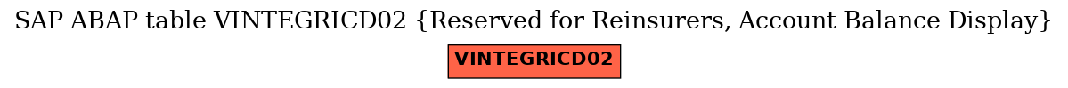 E-R Diagram for table VINTEGRICD02 (Reserved for Reinsurers, Account Balance Display)