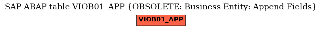 E-R Diagram for table VIOB01_APP (OBSOLETE: Business Entity: Append Fields)