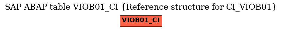 E-R Diagram for table VIOB01_CI (Reference structure for CI_VIOB01)