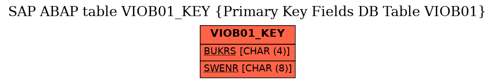 E-R Diagram for table VIOB01_KEY (Primary Key Fields DB Table VIOB01)