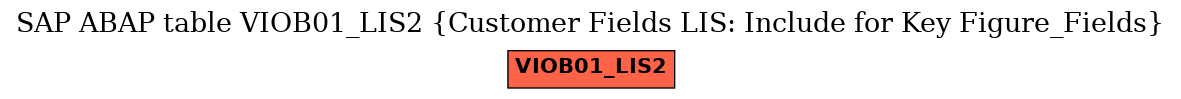 E-R Diagram for table VIOB01_LIS2 (Customer Fields LIS: Include for Key Figure_Fields)