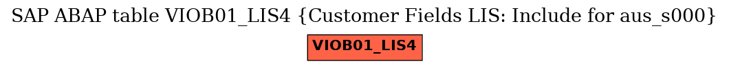 E-R Diagram for table VIOB01_LIS4 (Customer Fields LIS: Include for aus_s000)