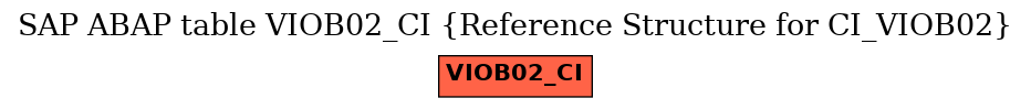 E-R Diagram for table VIOB02_CI (Reference Structure for CI_VIOB02)