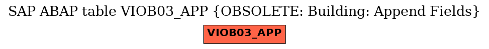 E-R Diagram for table VIOB03_APP (OBSOLETE: Building: Append Fields)