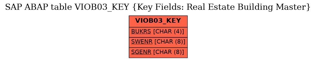 E-R Diagram for table VIOB03_KEY (Key Fields: Real Estate Building Master)