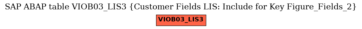 E-R Diagram for table VIOB03_LIS3 (Customer Fields LIS: Include for Key Figure_Fields_2)