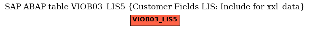 E-R Diagram for table VIOB03_LIS5 (Customer Fields LIS: Include for xxl_data)