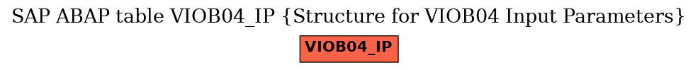 E-R Diagram for table VIOB04_IP (Structure for VIOB04 Input Parameters)