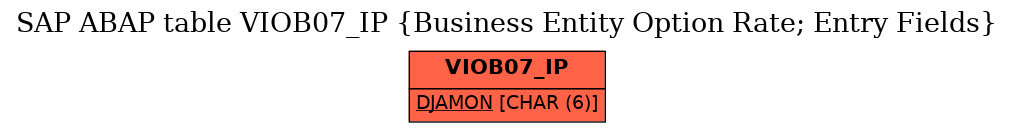E-R Diagram for table VIOB07_IP (Business Entity Option Rate; Entry Fields)