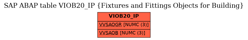 E-R Diagram for table VIOB20_IP (Fixtures and Fittings Objects for Building)