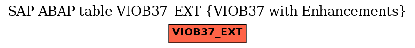 E-R Diagram for table VIOB37_EXT (VIOB37 with Enhancements)