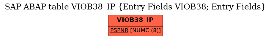 E-R Diagram for table VIOB38_IP (Entry Fields VIOB38; Entry Fields)