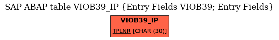 E-R Diagram for table VIOB39_IP (Entry Fields VIOB39; Entry Fields)