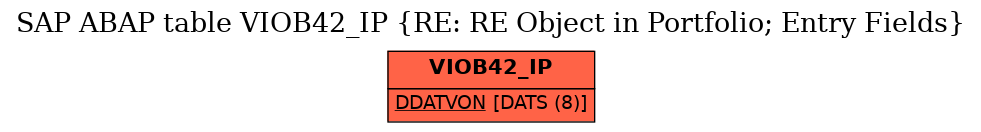 E-R Diagram for table VIOB42_IP (RE: RE Object in Portfolio; Entry Fields)