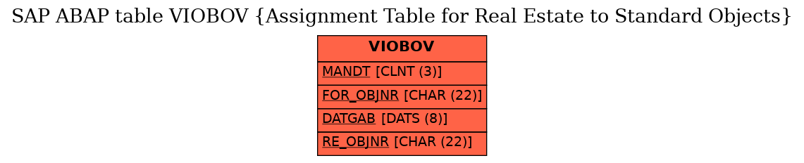 E-R Diagram for table VIOBOV (Assignment Table for Real Estate to Standard Objects)