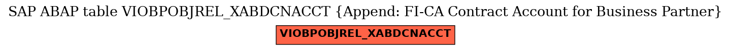 E-R Diagram for table VIOBPOBJREL_XABDCNACCT (Append: FI-CA Contract Account for Business Partner)