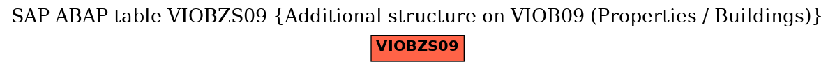 E-R Diagram for table VIOBZS09 (Additional structure on VIOB09 (Properties / Buildings))