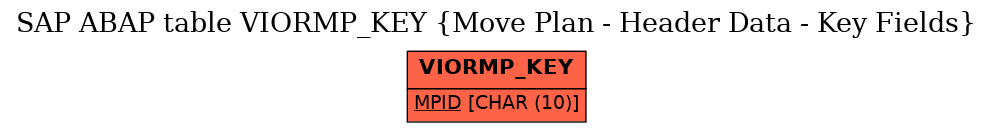 E-R Diagram for table VIORMP_KEY (Move Plan - Header Data - Key Fields)