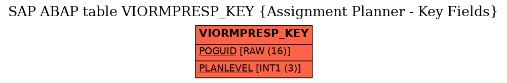 E-R Diagram for table VIORMPRESP_KEY (Assignment Planner - Key Fields)