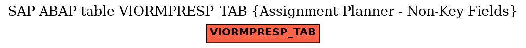 E-R Diagram for table VIORMPRESP_TAB (Assignment Planner - Non-Key Fields)