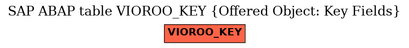 E-R Diagram for table VIOROO_KEY (Offered Object: Key Fields)