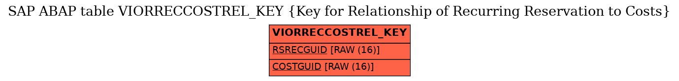 E-R Diagram for table VIORRECCOSTREL_KEY (Key for Relationship of Recurring Reservation to Costs)