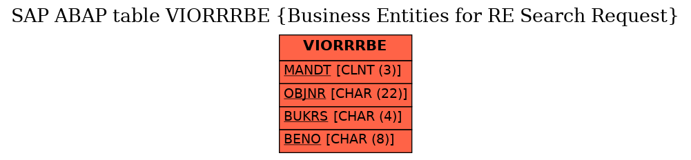 E-R Diagram for table VIORRRBE (Business Entities for RE Search Request)