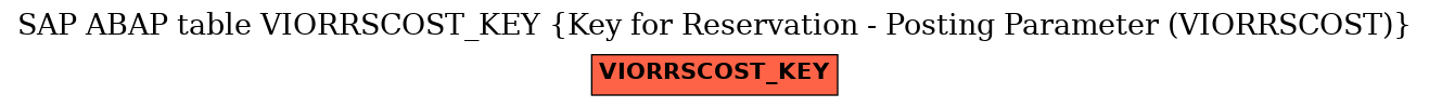 E-R Diagram for table VIORRSCOST_KEY (Key for Reservation - Posting Parameter (VIORRSCOST))