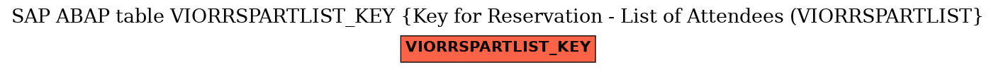 E-R Diagram for table VIORRSPARTLIST_KEY (Key for Reservation - List of Attendees (VIORRSPARTLIST)