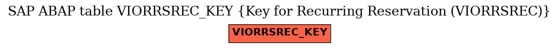E-R Diagram for table VIORRSREC_KEY (Key for Recurring Reservation (VIORRSREC))
