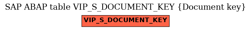 E-R Diagram for table VIP_S_DOCUMENT_KEY (Document key)