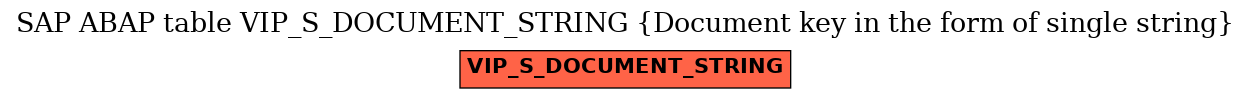 E-R Diagram for table VIP_S_DOCUMENT_STRING (Document key in the form of single string)