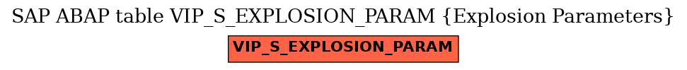 E-R Diagram for table VIP_S_EXPLOSION_PARAM (Explosion Parameters)