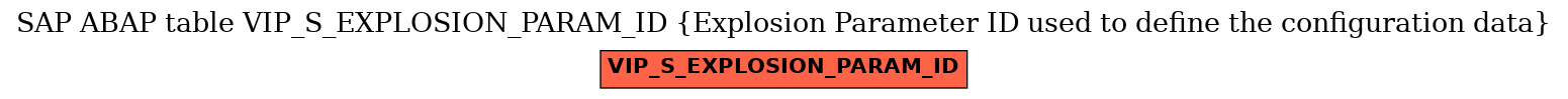 E-R Diagram for table VIP_S_EXPLOSION_PARAM_ID (Explosion Parameter ID used to define the configuration data)