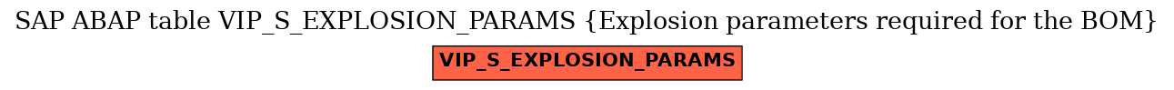 E-R Diagram for table VIP_S_EXPLOSION_PARAMS (Explosion parameters required for the BOM)
