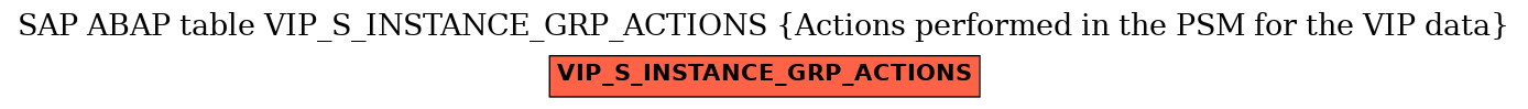 E-R Diagram for table VIP_S_INSTANCE_GRP_ACTIONS (Actions performed in the PSM for the VIP data)