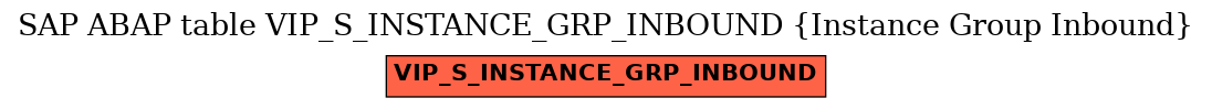 E-R Diagram for table VIP_S_INSTANCE_GRP_INBOUND (Instance Group Inbound)