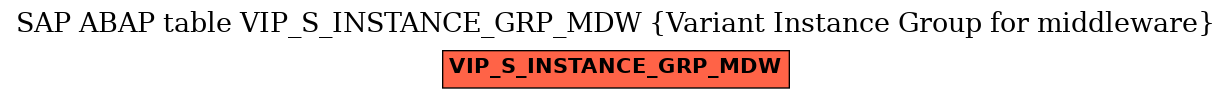 E-R Diagram for table VIP_S_INSTANCE_GRP_MDW (Variant Instance Group for middleware)