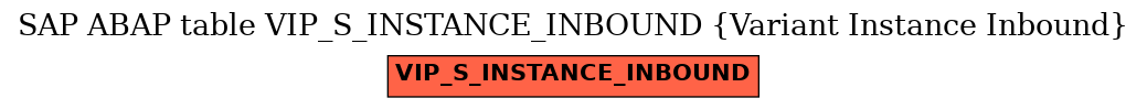 E-R Diagram for table VIP_S_INSTANCE_INBOUND (Variant Instance Inbound)